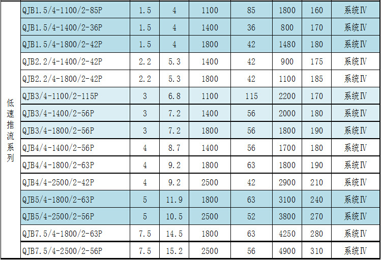 低速推流攪拌機性能參數(shù)