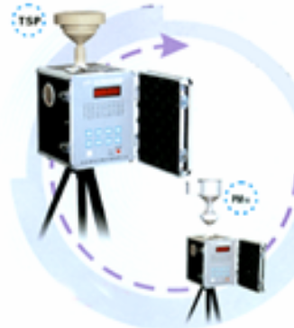 智能采樣器， 采樣分析儀 ，智能采樣分析儀