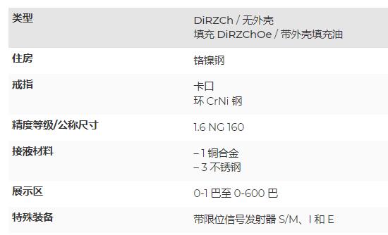 ARMATURENBAU 帶附加電氣裝置的波登管差壓表系列