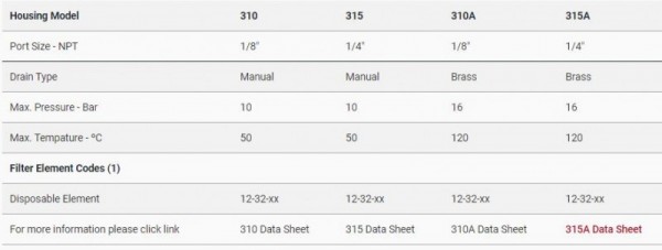 HEADLINE FILTERS壓縮空氣過(guò)濾器 