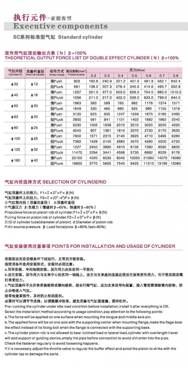 DONT標(biāo)準(zhǔn)型氣缸 SC系列 