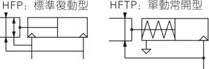 HFP系列 氣動(dòng)手指功能符號 氣缸