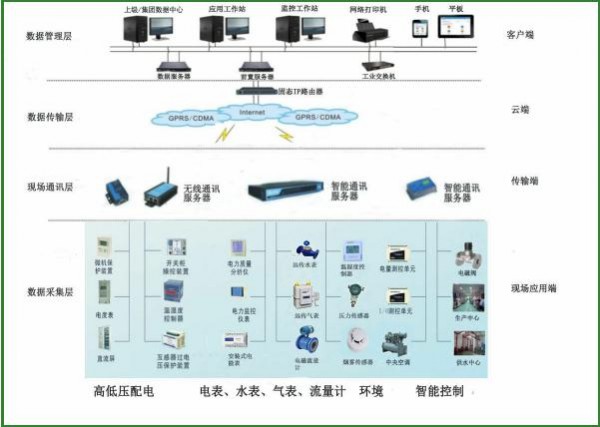 能耗系統(tǒng)0