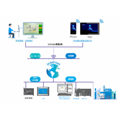 ELBIT-IOT2000 物聯(lián)網(wǎng)控制器