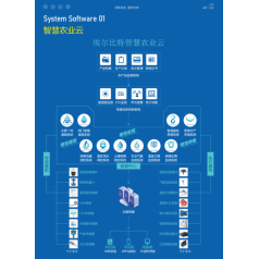 智慧農(nóng)業(yè)
