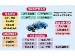 深圳SGS汽車電子測試
