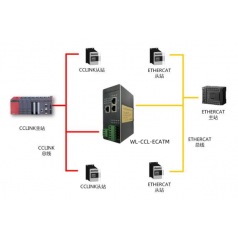 北京穩(wěn)聯(lián)技術CCLINK轉ETHERCAT協(xié)議網(wǎng)關