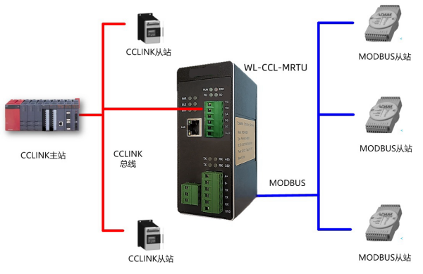 CC1ink轉MODBUS-RTU