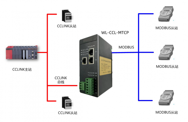CC1ink轉(zhuǎn)MODBUS-TCP
