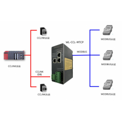 北京穩(wěn)聯(lián)技術CCLINK轉MODBUS-TCP協(xié)議網(wǎng)關