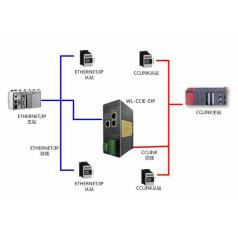 北京穩(wěn)聯(lián)技術CClinkIE轉EthernetIP協(xié)議網(wǎng)關