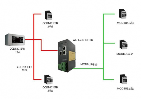 CC1inkIE轉(zhuǎn)Modbus-Rtu