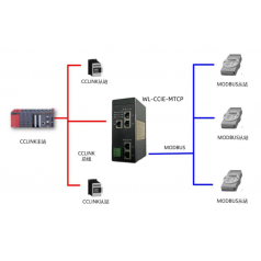 北京穩(wěn)聯(lián)技術CClinkIE轉Modbus-Tcp協(xié)議網(wǎng)關