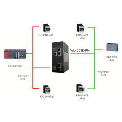 北京穩(wěn)聯(lián)技術CClinkIE轉PROFINET協(xié)議網(wǎng)關
