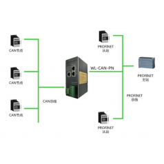 北京穩(wěn)聯(lián)技術(shù)CAN轉(zhuǎn)PROFINET協(xié)議網(wǎng)關(guān)