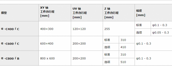 FANUC ROBOCUT &alpha; -C400 i C 