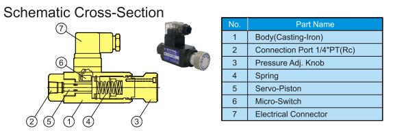 HYSTAR壓力開關(guān) DNC系列 