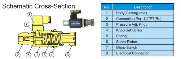 HYSTAR壓力開關(guān) DNF系列 