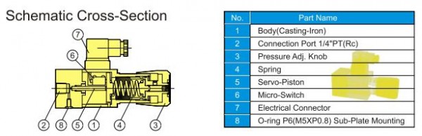 HYSTAR壓力開關(guān) DNL系列 