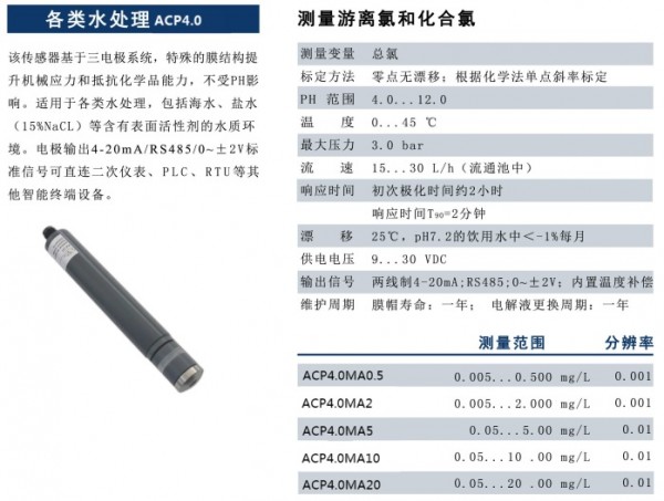 各類水處理ACP4.0 P5
