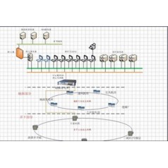 信息技術(shù)服務(wù)、礦山自動(dòng)化系統(tǒng)信息化系統(tǒng)運(yùn)行維護(hù)