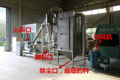 不銹鋼超微粉碎機(jī)，SWFJ-20 不銹鋼超微粉碎機(jī)型號(hào)