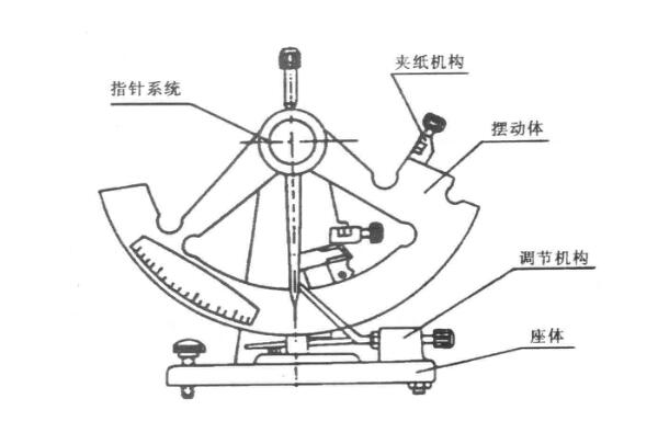 SLD-1000紙板撕裂度測(cè)定儀/紙張撕裂度測(cè)試儀