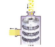ERS40000系列四級高剪切均質(zhì)泵，IKN高速乳化泵，德國進口乳化機