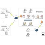 市縣級環(huán)保局環(huán)境空氣質量自動監(jiān)測網絡化質控平臺